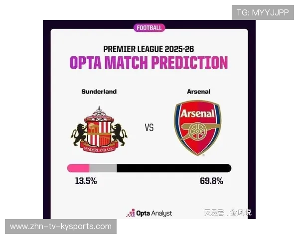 桑德兰寻求在中场对抗中取得优势