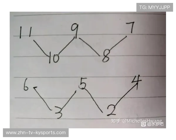 足球中场控制力数据纳入比赛战术评分，足球比赛中场是什么意思