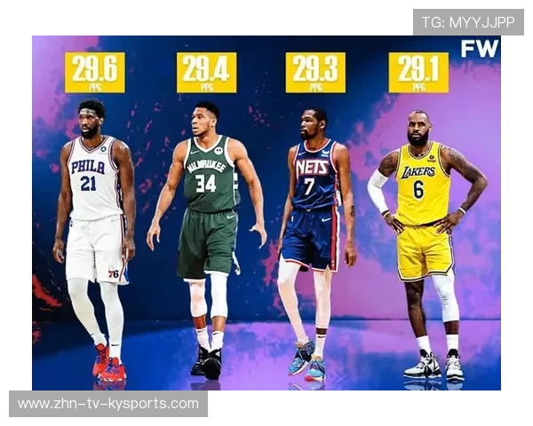 NBA赛季得分王数据解读,nba赛季得分记录 NBA赛季得分王数据解读,nba赛季得分记录